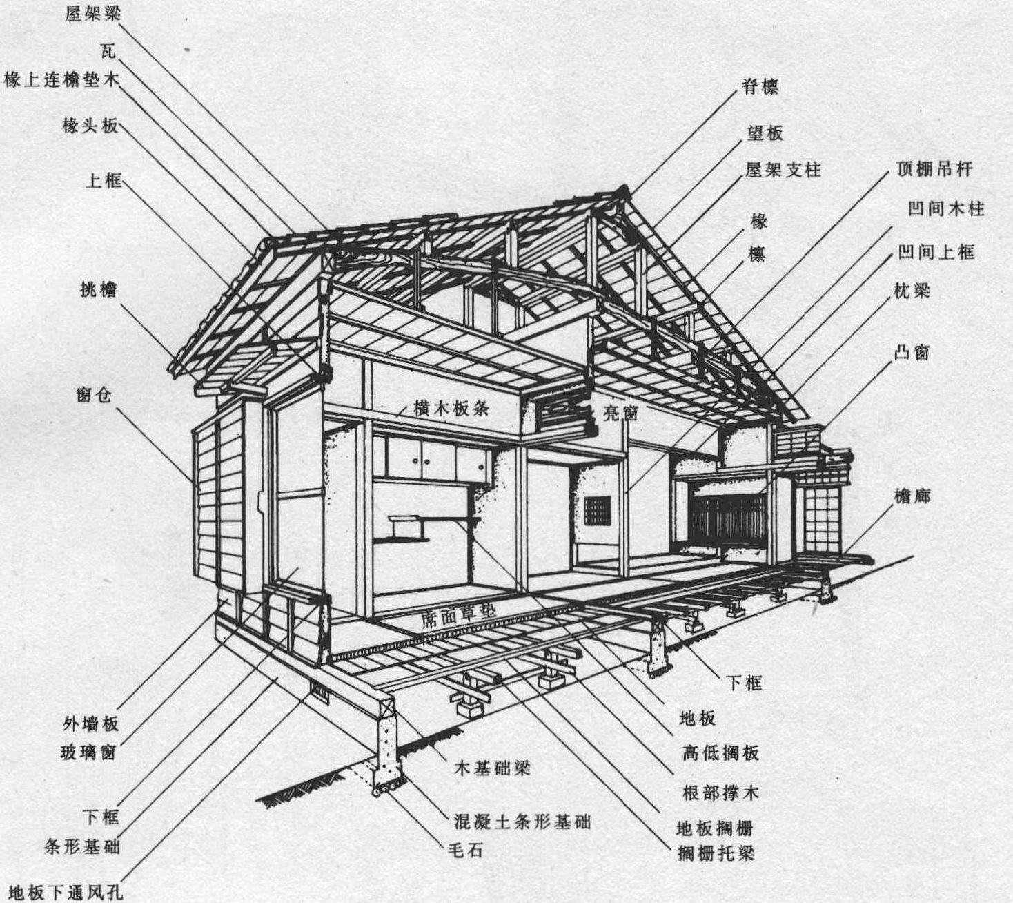 日式构造各部位名称